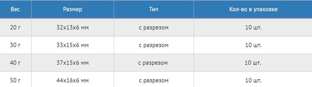 Набор грузил Цилиндр конусный с разрезом 25 г, 10 шт