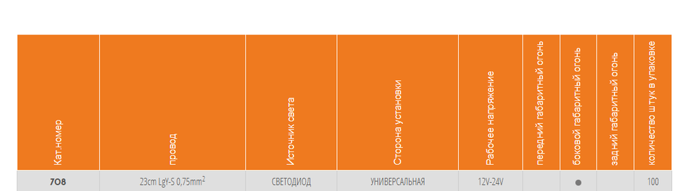Фонарь габаритный WAS W97.1 708 Желтый