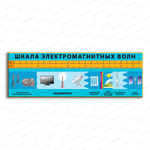 Стенд Шкала электромагнитных волн 2862