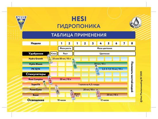 Стимулятор цветения Hesi Boost 1 л