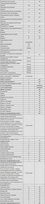 Комплект оборудования для кабинета биологии для ученика (Releon)