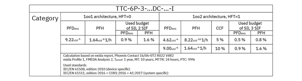 1061383 - TTC-6P-3-24DC-PT-I - Устройство защиты от импульсных перенапряжений