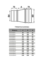 Редуктор GGB D250 D400 оцинк.сталь ERA PRO