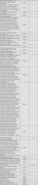 Комплект оборудования для кабинета физики для учителя (Releon)