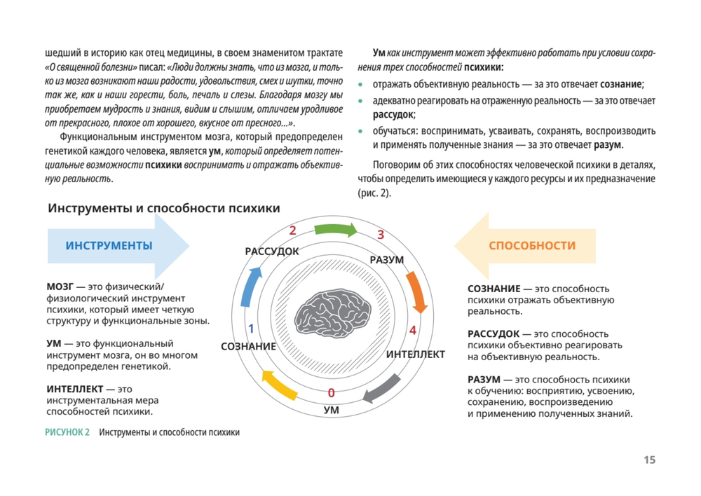 Ценностный код личности