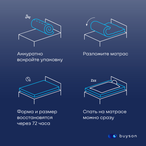 Изготовление поролонового матраса с чехлом в домашних условиях. Пошаговая инструкция