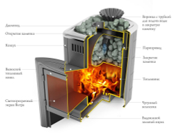 Печь Гейзер Мини 2016 Carbon Витра ЗК ТО терракота теплообменник