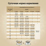 Корм для щенков Craftia Natura, 2 кг, утка и фазан