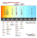 Встраиваемая горизонтальная кондитерская витрина Finist Glassier58 G-9/6/3
