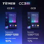 Магнитола для Mitsubishi Colt 6 2002-2012, Colt Plus (правый руль, рамка серебро) - Teyes CC3-2K на Android 10, 2K QLED, ТОП процессор, CarPlay, 4G SIM-слот