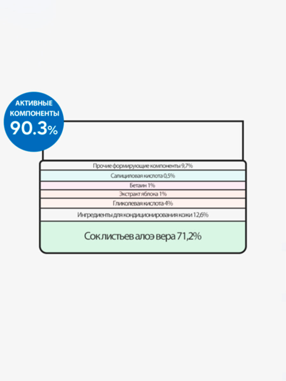 Отшелушивающие пэды с BHA-кислотами Derma Factory Pore clear pad, 40 шт