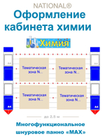Стенды. Оформление кабинета химии