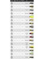 Воблер для рыбалки Pontoon21 Bet-A-Shiner 82F-SR, 82мм, 11.7 гр., 0.1-0.3 м., цвет A11