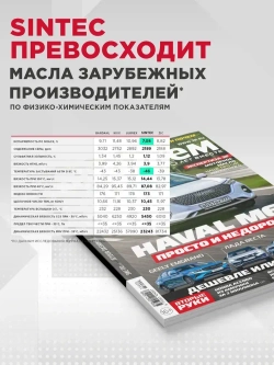 Масло цепное Sintec Garden Timber 1л