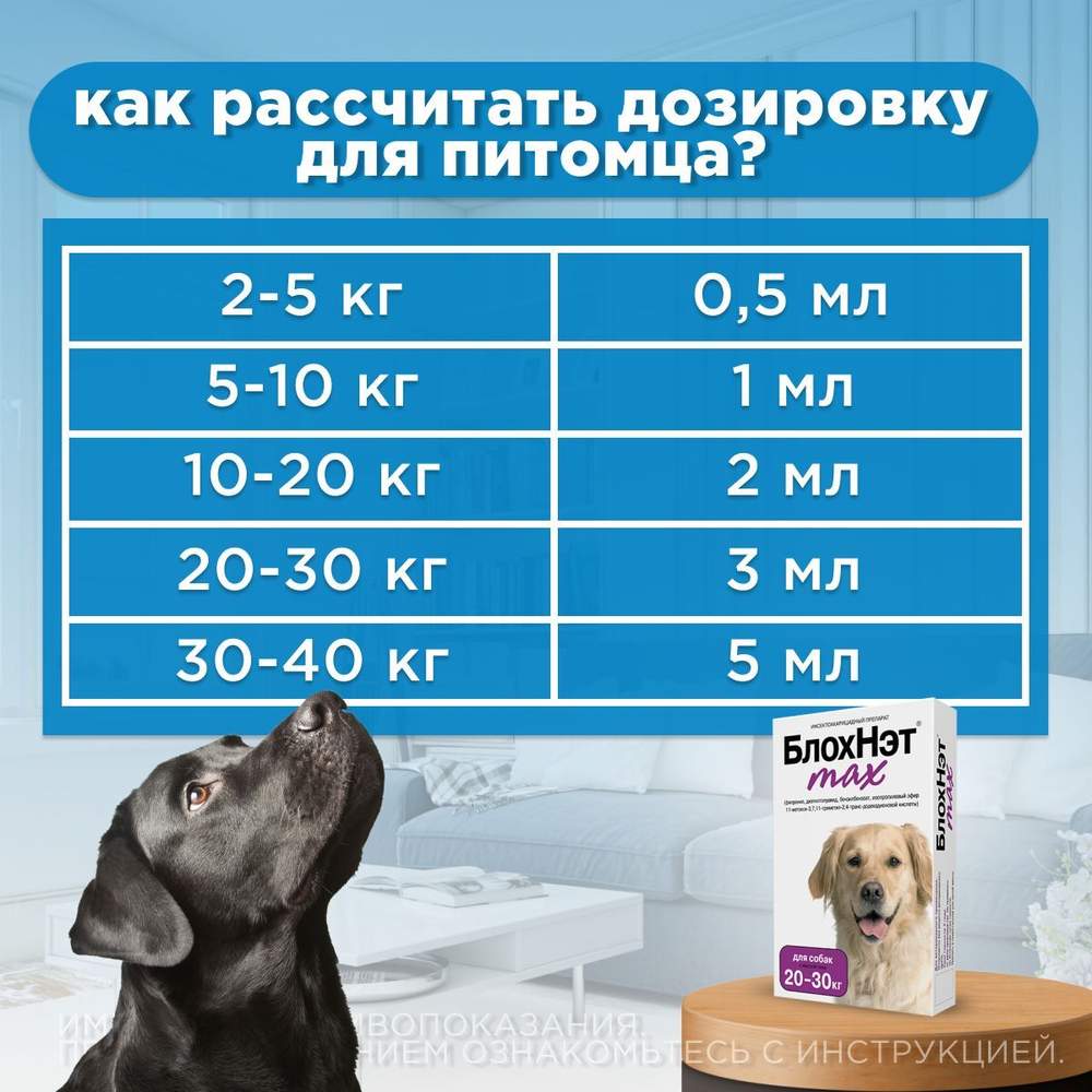 Капли на холку для собак от20-30 кг от блох, вшей, власоедов, иксодовых и саркоптозных клещей и кровососущих комаров БлохНэт MAX (Астрафарм),3мл