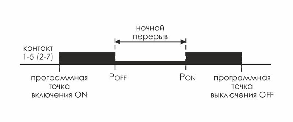 Реле времени астрономическое PCZ-527 2х16А 24-264В AC/DC 2 переключ. контакта IP20 2 канала монтаж на DIN-рейке F&F EA02.002.006