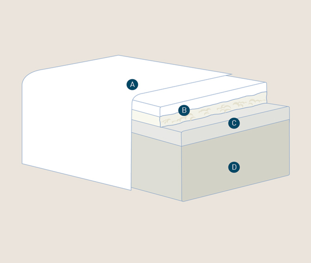 Матрас ортопедический 120x190x25 Magniflex Magni 10