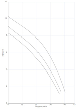 Насос NOC 80/9 DM S3