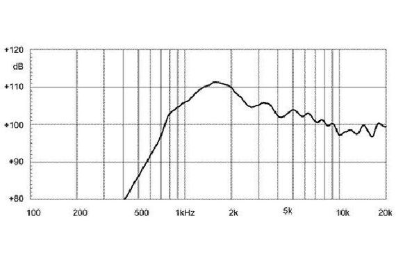 EighteenSound HD1030