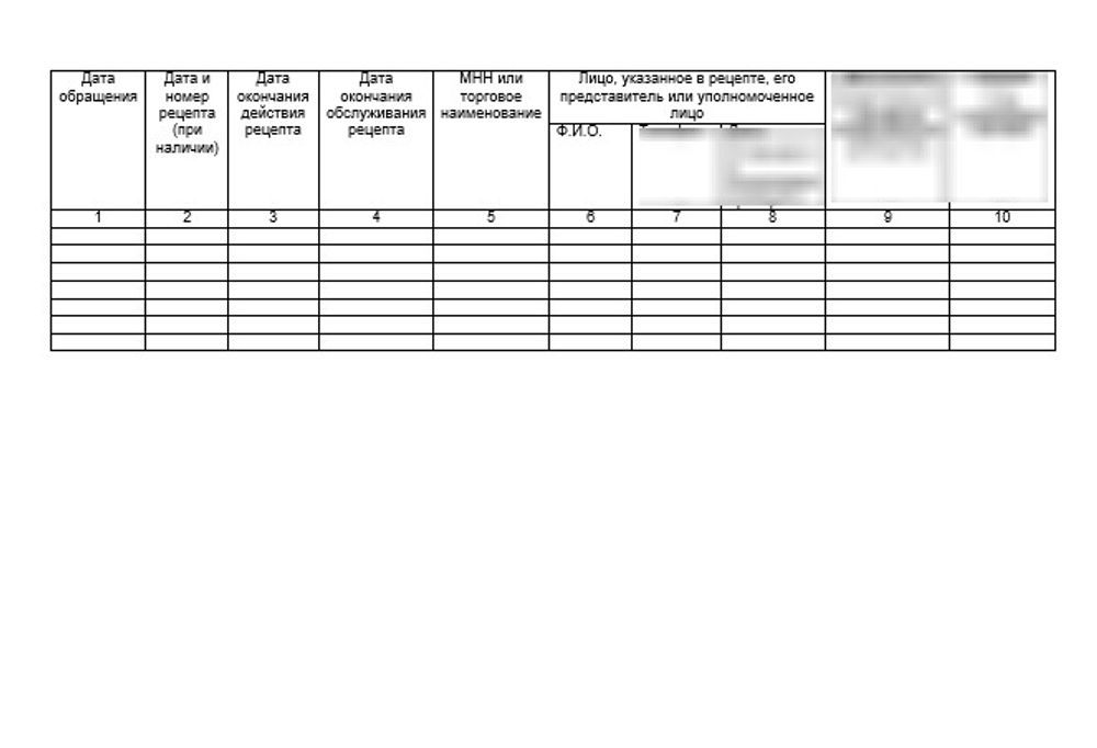 Журнал учета рецептов, находящихся на обслуживании, для льготных и бесплатных ЛП
