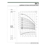 Насос скважинный DAB S4 3/39 3HP M230/50 4OL, 60197412