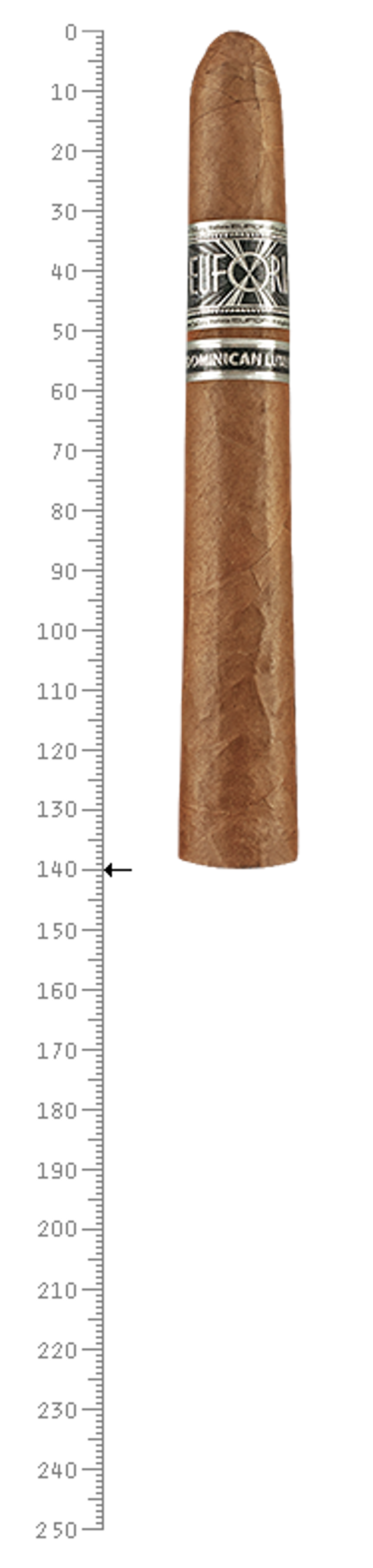 Euforia DLC Piramide