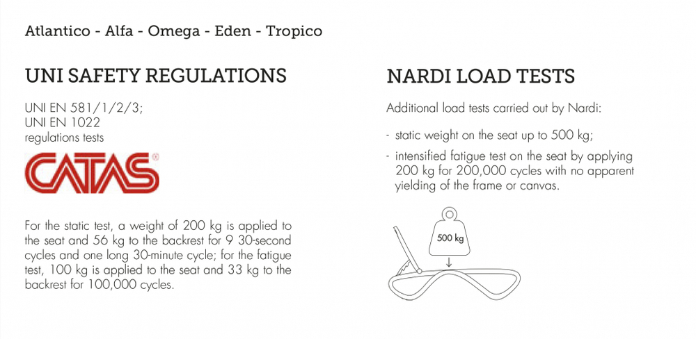 Шезлонг-лежак пластиковый Nardi Alfa, белый, тортора