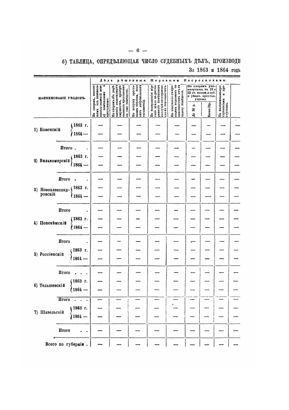 Судебно-статистические сведения и соображения о введении судебных уставов 20-го ноября 1864 года (По 32 губерниям). Часть 2 | Нет автора