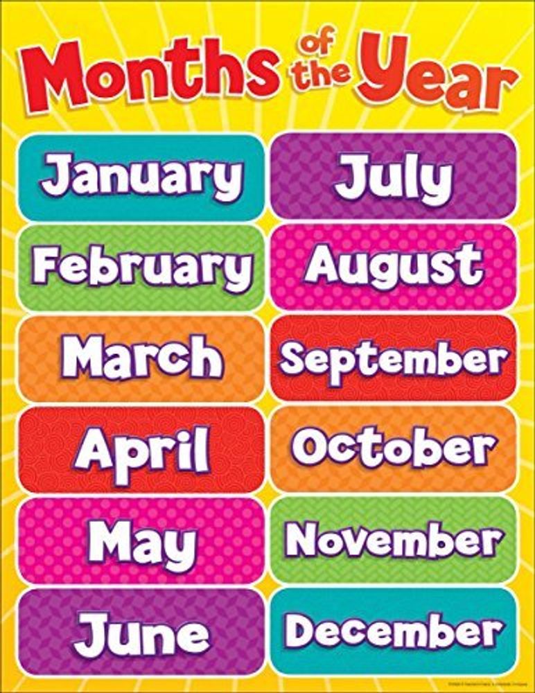 chart:  Months of the Year chart   (Ned)