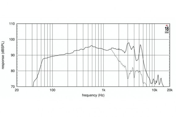 EighteenSound 8NW650/8 неодимовый динамик, диаметр 8 дюймов, 300Вт