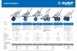 Строительная тачка ЗУБР Профессионал ПТ-200 110 л, грузоподъемность 220 кг 39903_z01