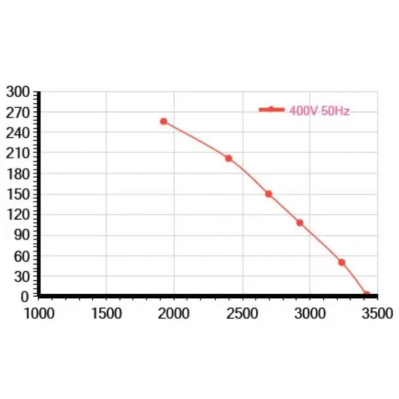 Мотор-колесо Vilmann FT-315-6D / LZW-315-6D