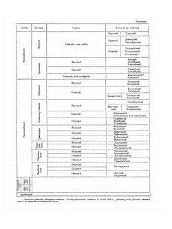 Основы палеонтологии. Том 11. Бесчелюстные, рыбы | Ю. А. Орлов