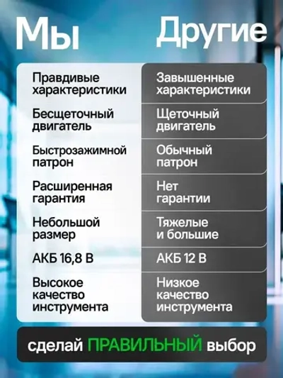 Шуруповерт аккумуляторный бесщеточный мощный 2 АКБ / дрель шуруповерт аккумуляторная Savlaro