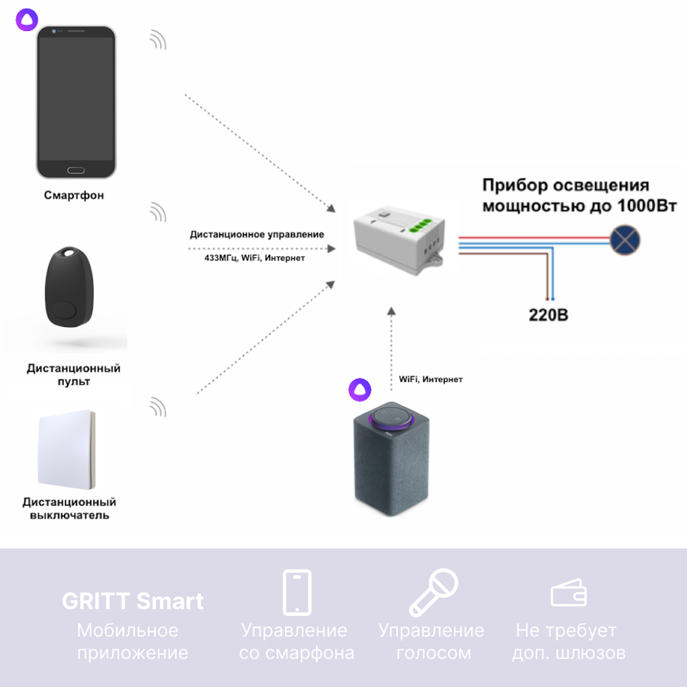 Умный беспроводной выключатель GRITT Space 1кл. белый комплект: 1 выкл. IP67, 1 реле 1000Вт 433 + WiFi с управлением со смартфона, S181110WWF