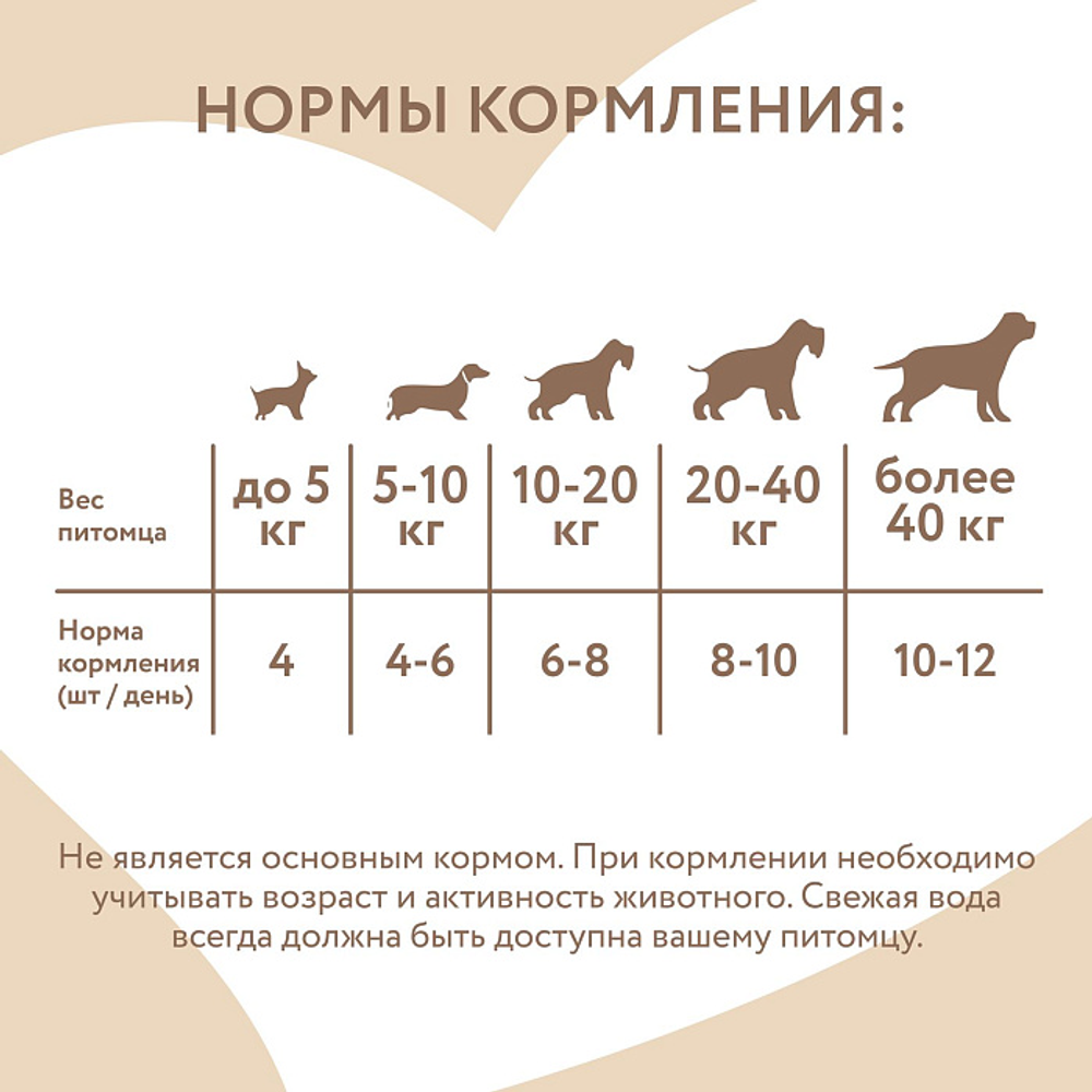 Лакомство Мнямс На каждый день для собак Палочки с куриным и утиным мясом 340 г