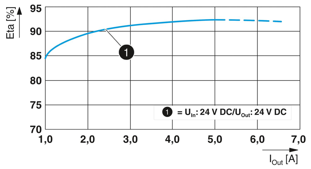 1046800 - QUINT4-PS/24DC/24DC/5/SC - Преобразователь DC/DC