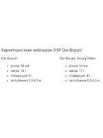 Воблер OSP DaiBuzzn' Heavy Hitter, 64 мм, 17.0 гр.