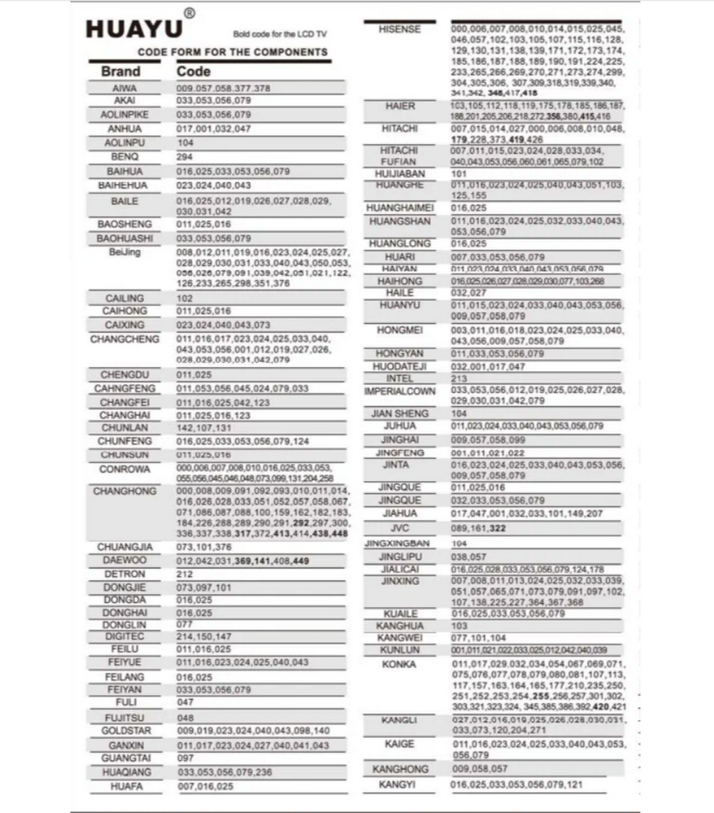 Пульт HR-E877 TV mini Универсальный