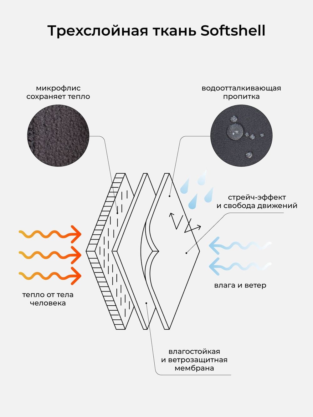 Комбинезон Softshell демисезонный "Ниагара"