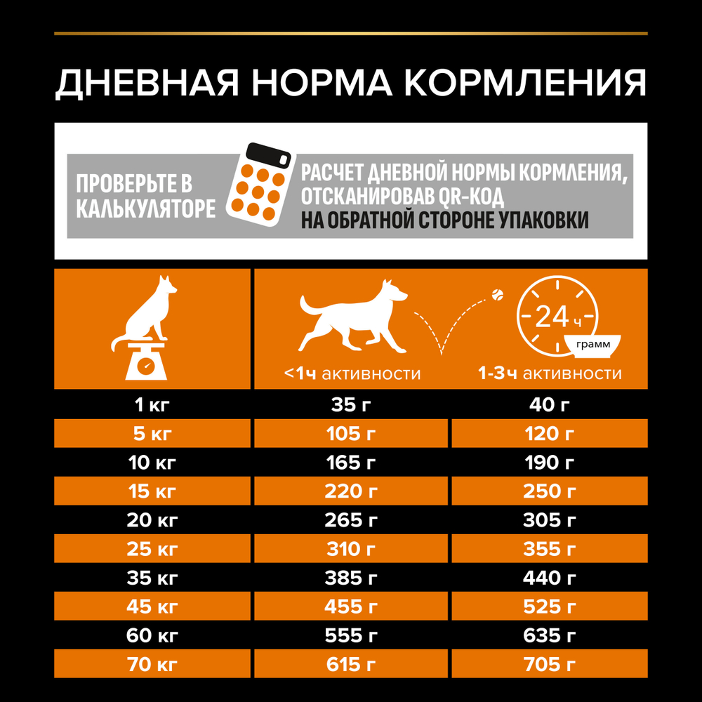 Сухой корм PRO PLAN EVERYDAY NUTRITION для взрослых собак средних пород курица 7 кг