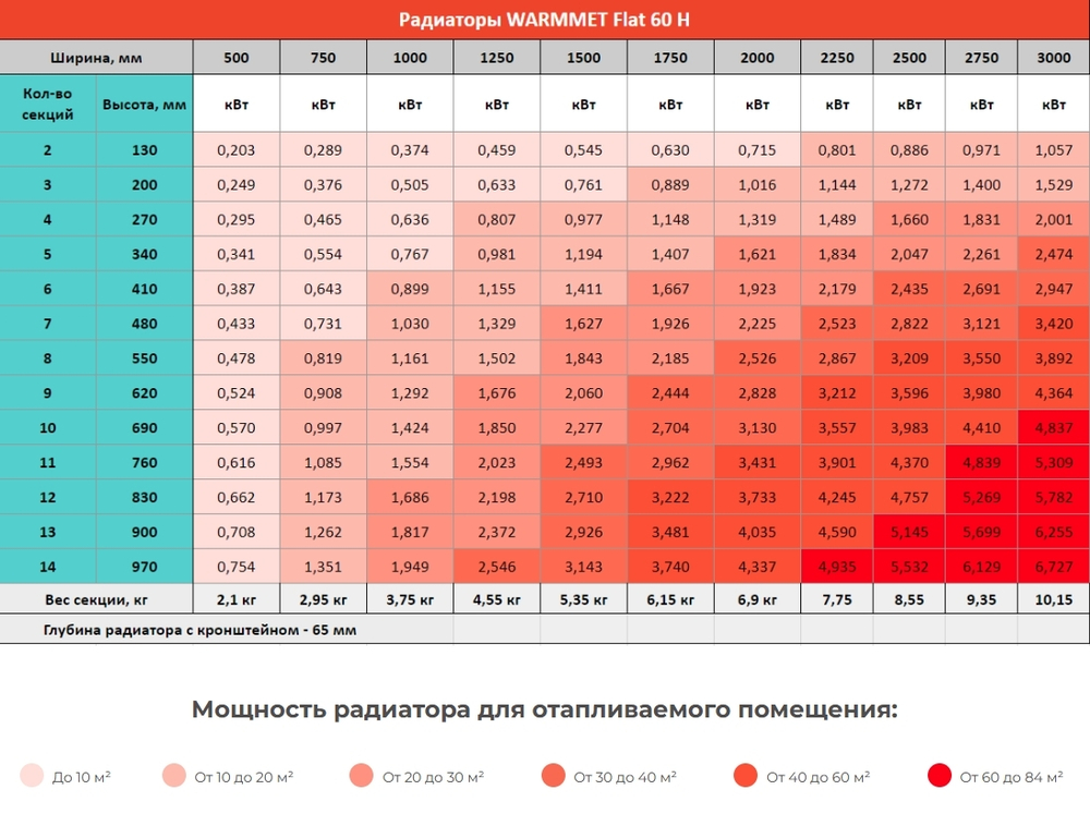 Радиатор WARMMET водяной настенный горизонтальный Flat 60 Н (W) СЕРЫЙ RAL7040