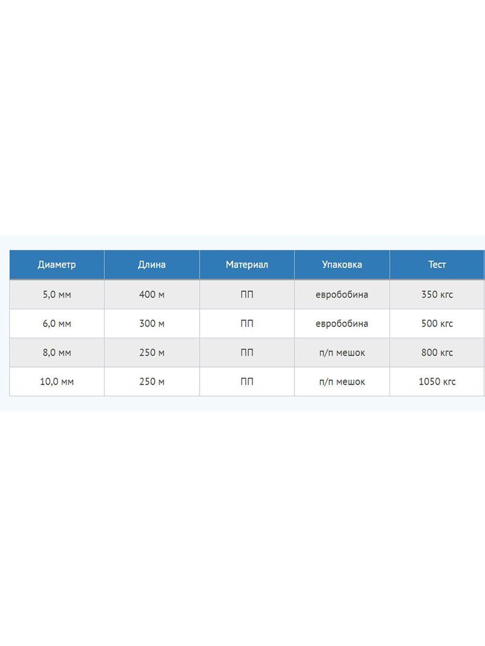 Шнур плетеный Петроканат 8-прядный ГЕРКУЛЕС 6,0 мм (300 м) черный, евробобина