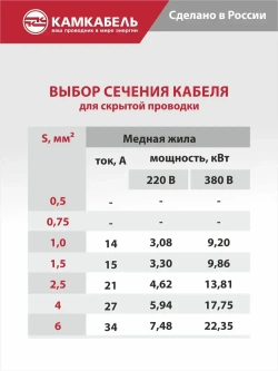Камкабель Силовой кабель ВВГ-Пнг(А)-LS 2 x 1.5 мм², 20 м, 1620 г