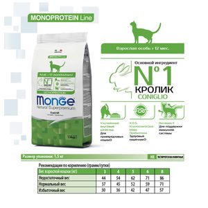 Сухой корм Monge Cat Speciality Line Monoprotein Adult для взрослых кошек, из кролика