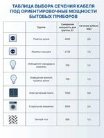 Кабель ВВГ-Пнг(А)-LS 3x2,5мм, (бухта 100м.) ГОСТ ККЗ
