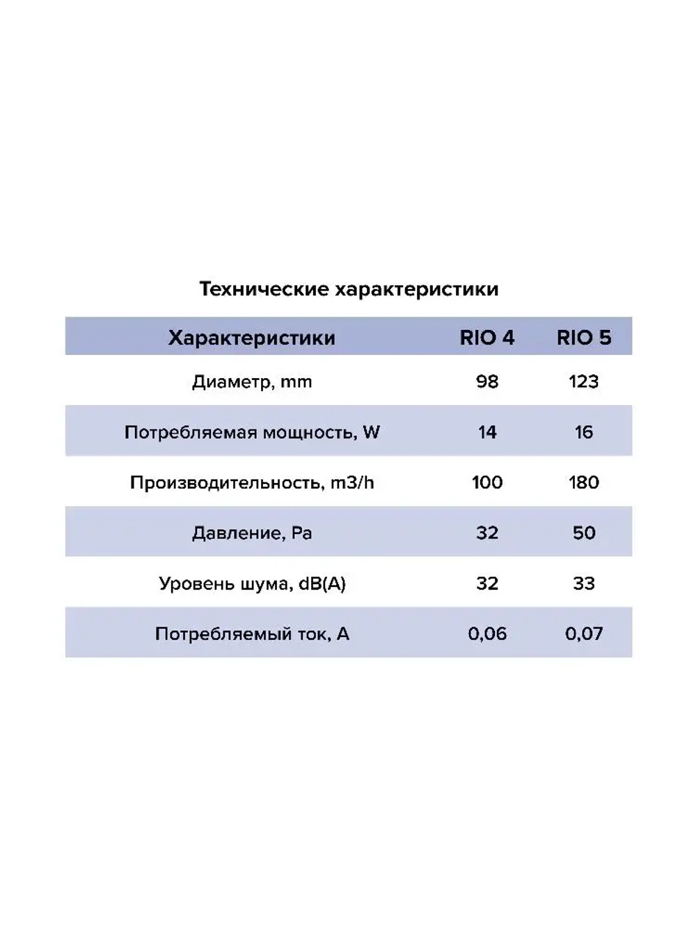 Вентилятор накладной RIO D100 обратный клапан