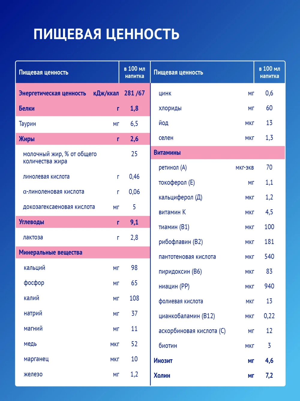 Смесь молочная Nutrilak Премиум 3 стерилизованная 0.2л с 12 месяцев