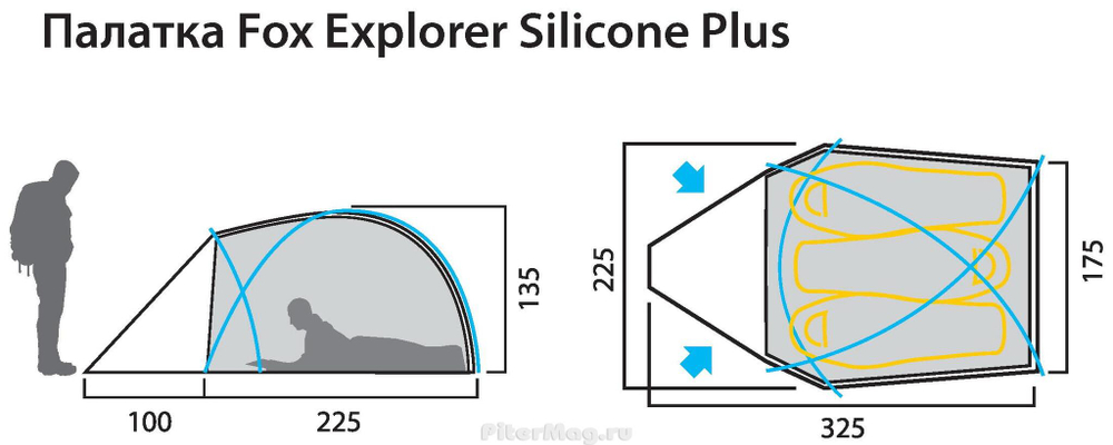 Палатка Red Fox Fox Explorer Silicone Plus 2-3