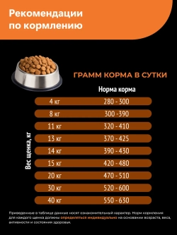 Корм для щенков Немецкая овчарка, с индейкой, 12 кг